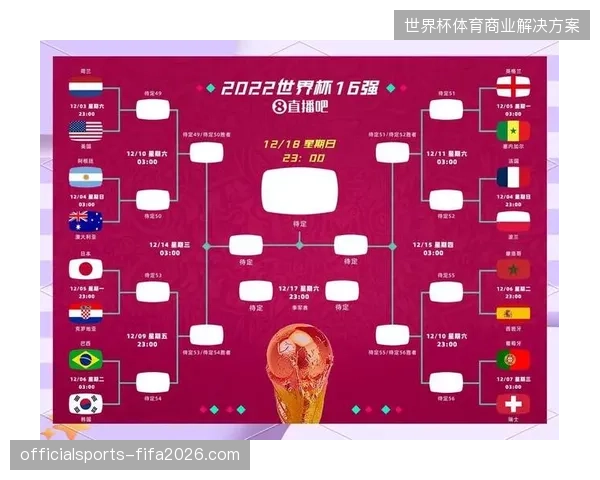 2026世界杯扩军为更多有归化球员助力的队伍提供舞台,各国足协或将更积极地利用规则提升实力 2026世界杯扩军为更多有归化球员助力的队伍提供舞台,各国足协或将更积极地利用规则提升实力